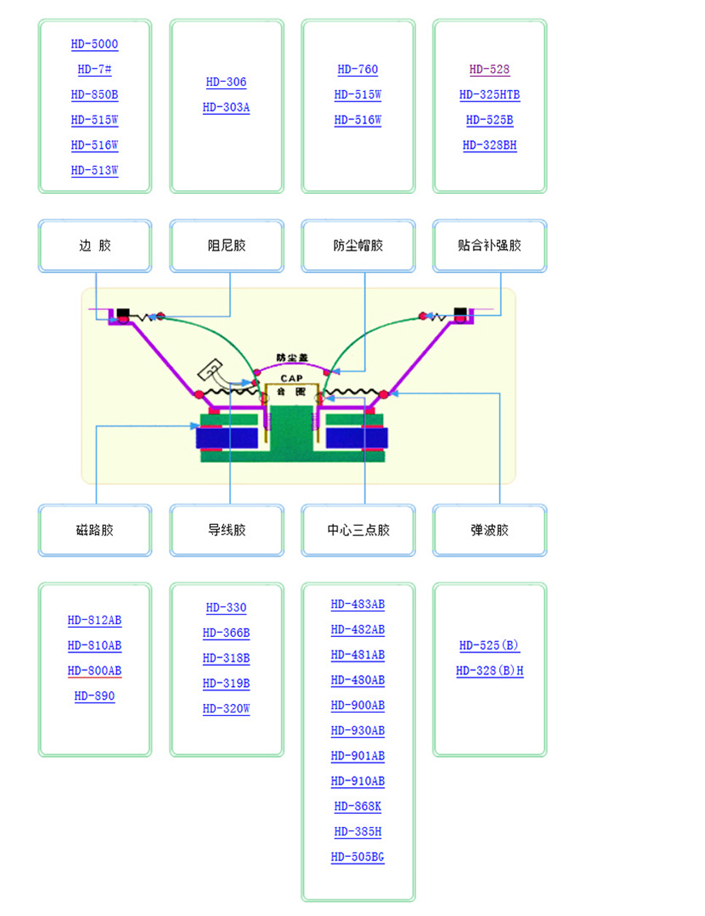 惠州德力泰智能科技